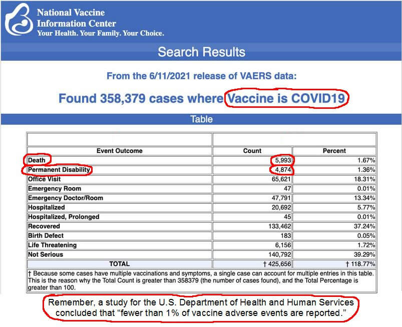 Corona virus and vaccine fact sheet - National Vaccine Information Center graphic - Fruit-Powered